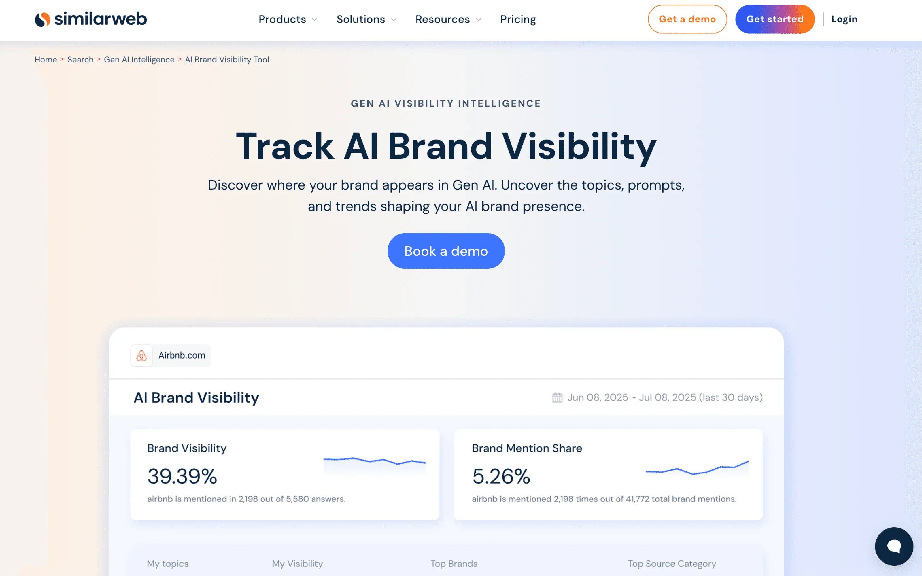 Screenshot of The Top 10 Tools's dashboard showing AI search visibility tracking and analytics.