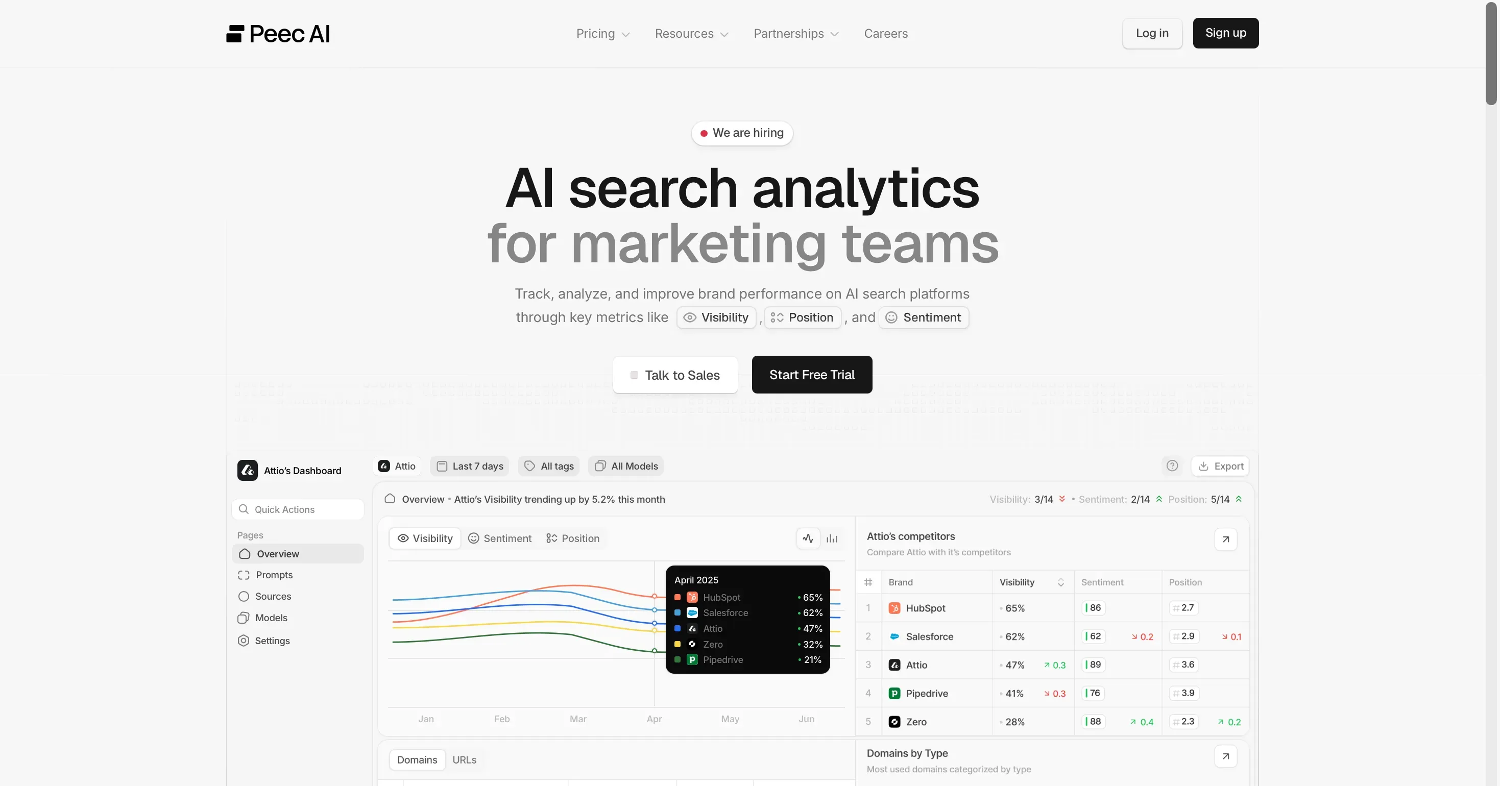 Peec AI