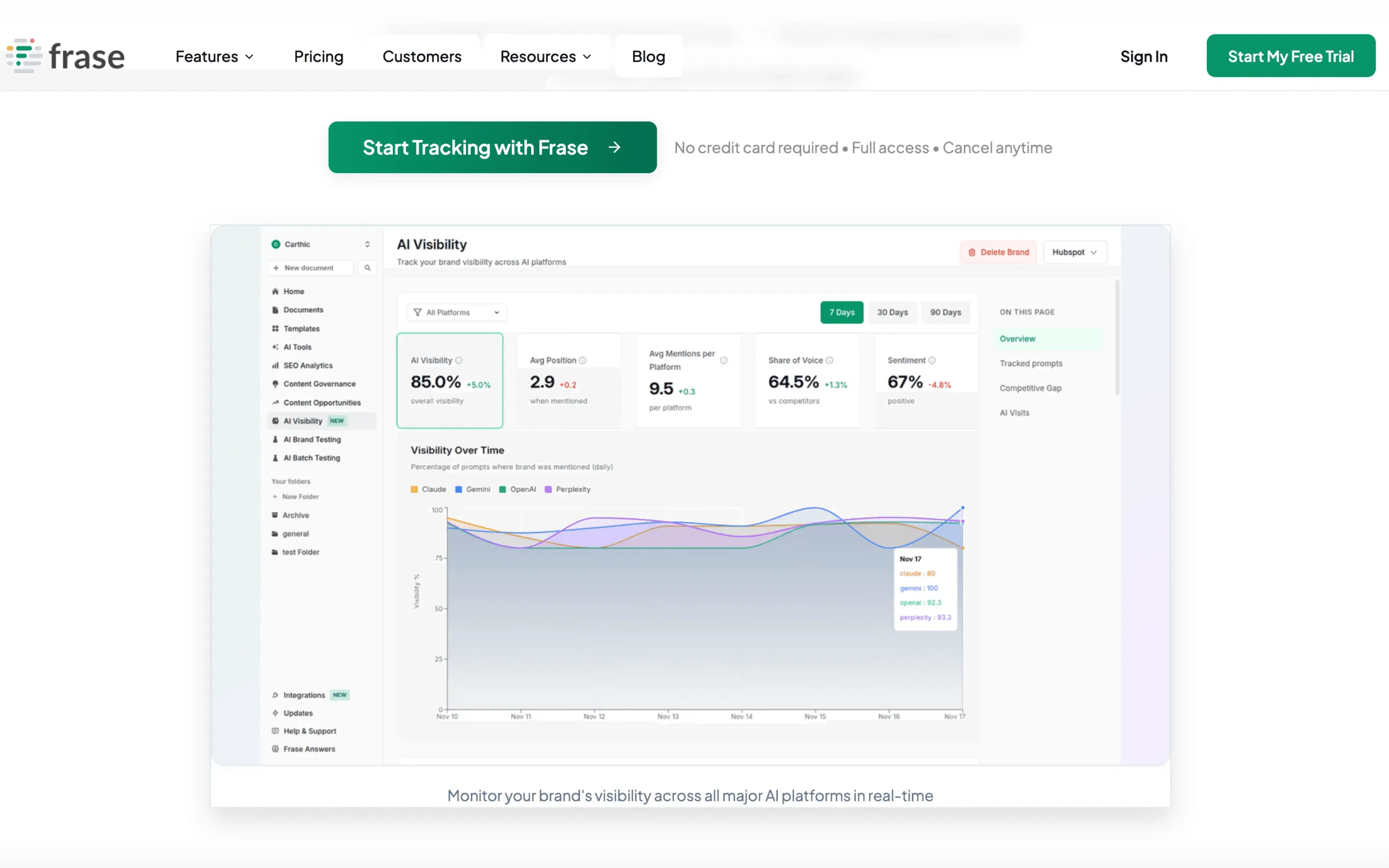 Screenshot of Frase's dashboard showing AI search visibility tracking and analytics.