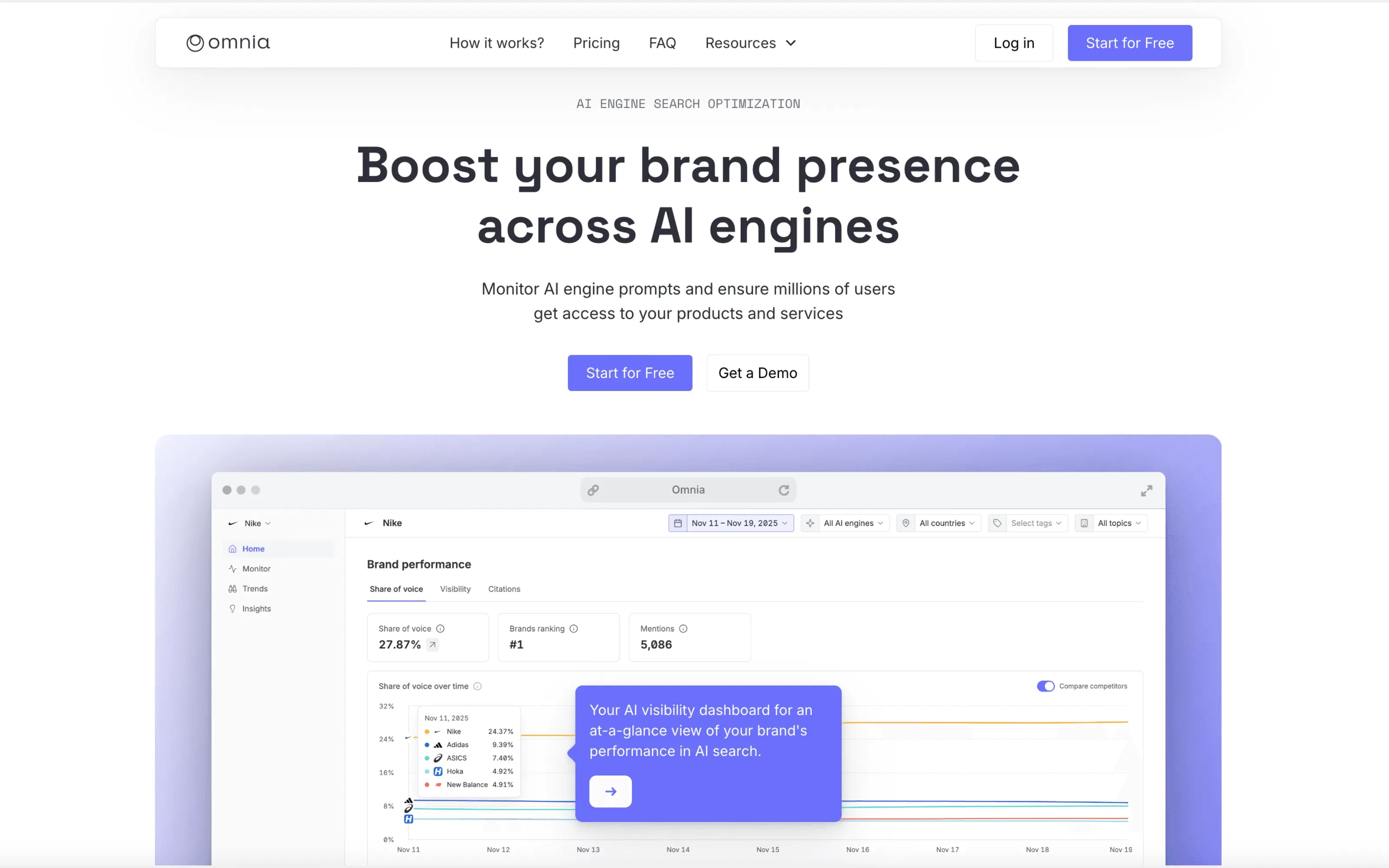 Screenshot of Omnia's dashboard showing AI search visibility tracking and analytics.