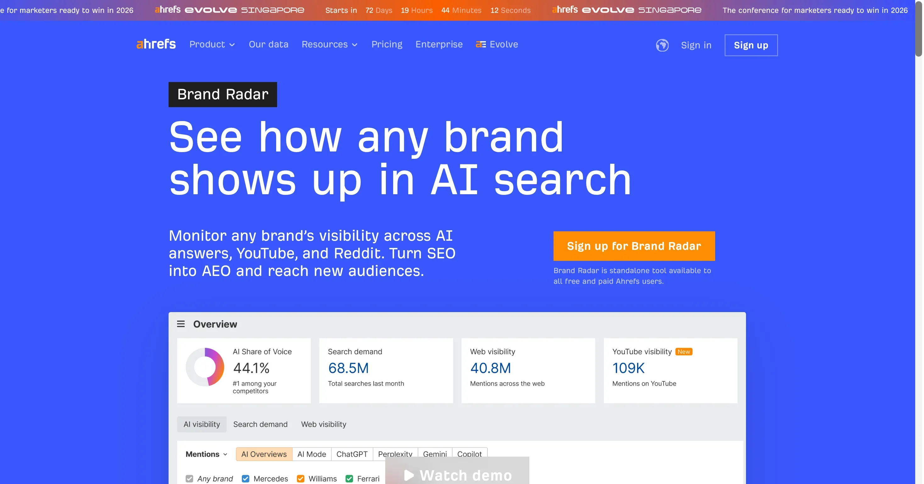 Ahrefs brand radar