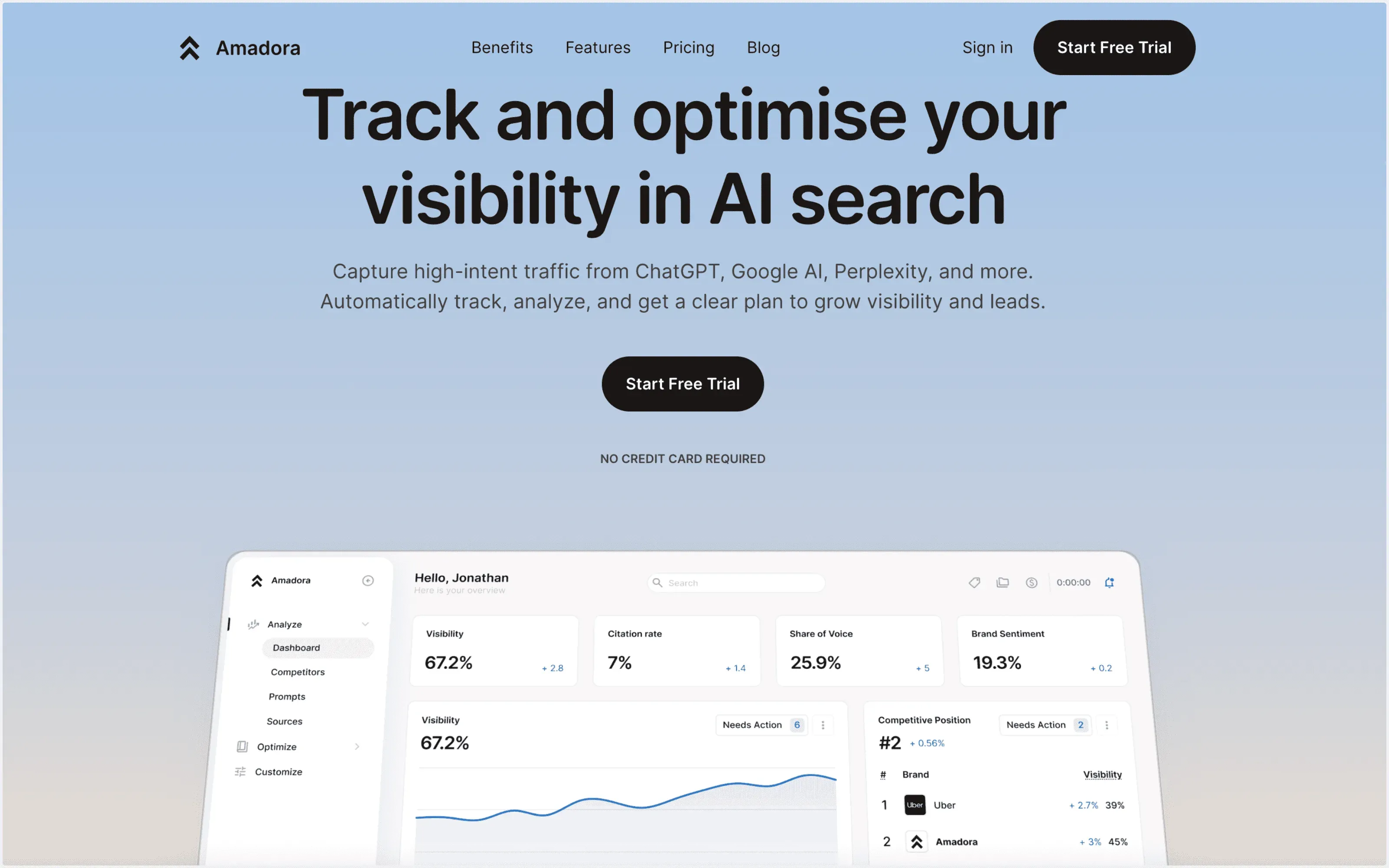 Screenshot of amadora.ai dashboard showing LLM visibility tracking and AI search analytics.