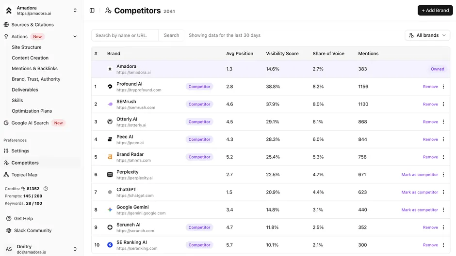 Amadora Competitors screen