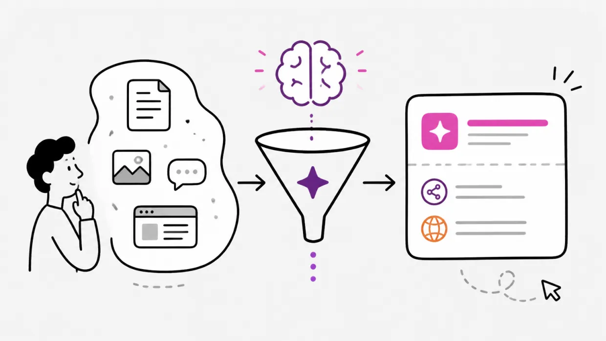 Line illustration of a reader beside a cluster of documents, images and web pages funnelling through an AI brain into a generated answer panel listing its cited sources