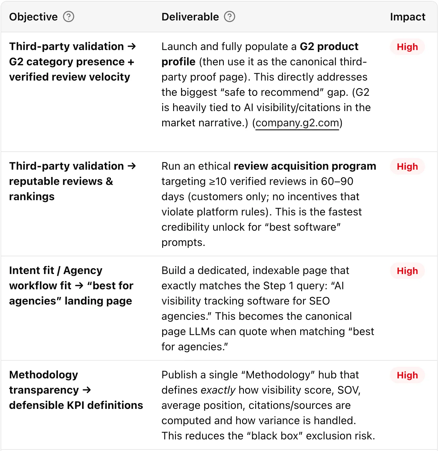 AI search optimisation action plan