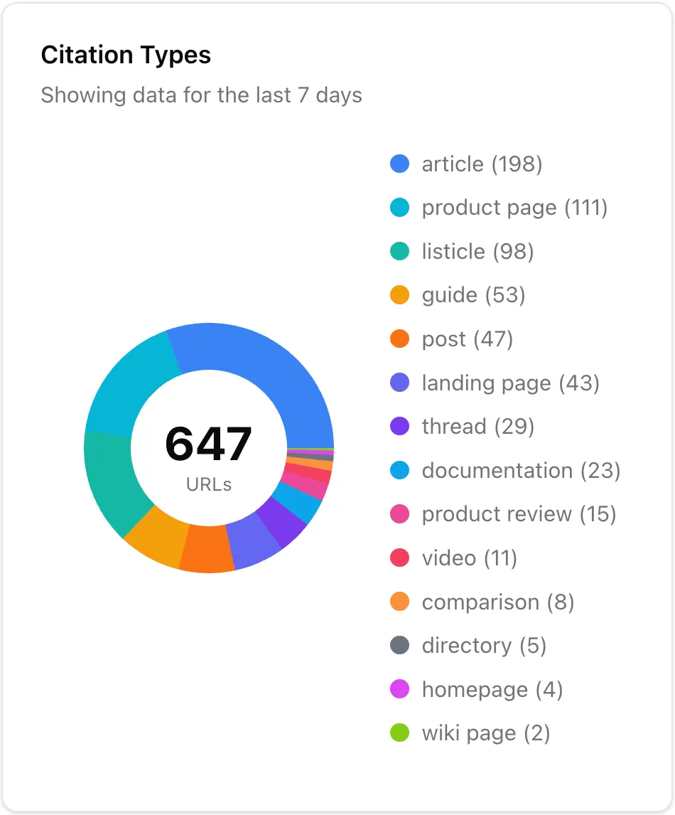 AI citation gap analysis
