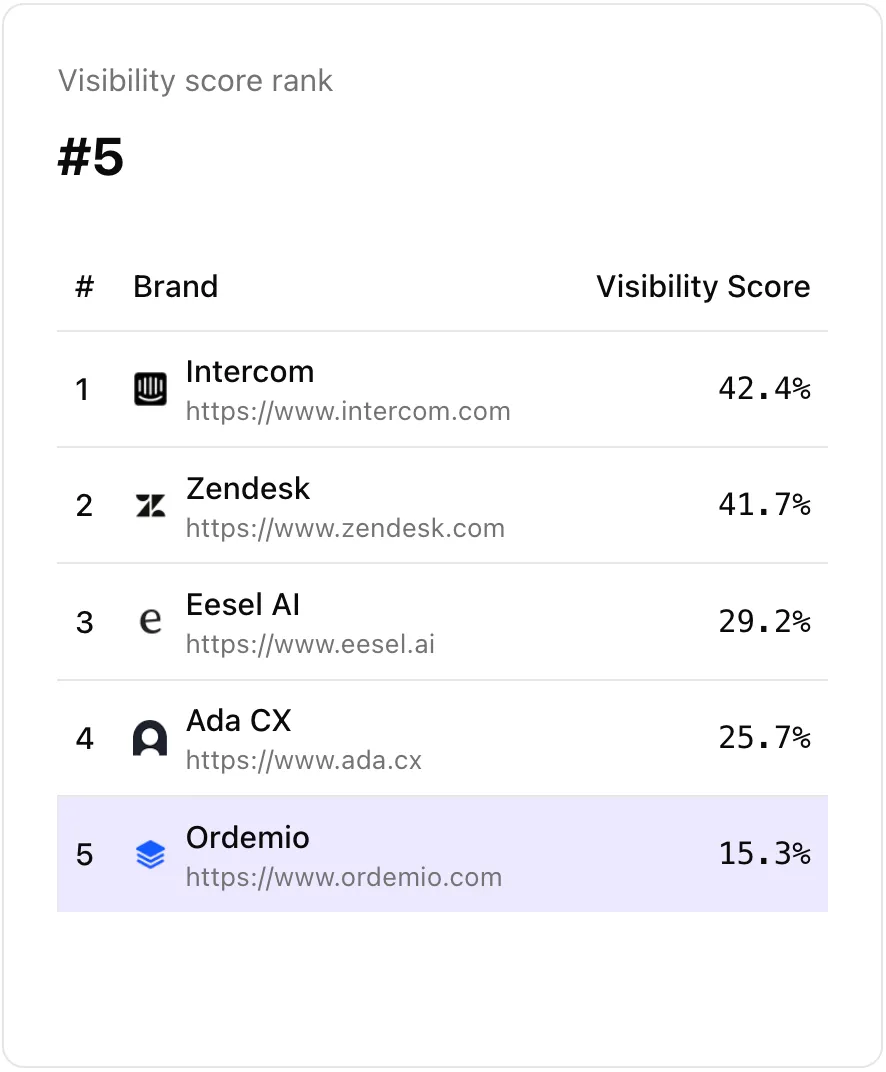 AI visibility tracking tool