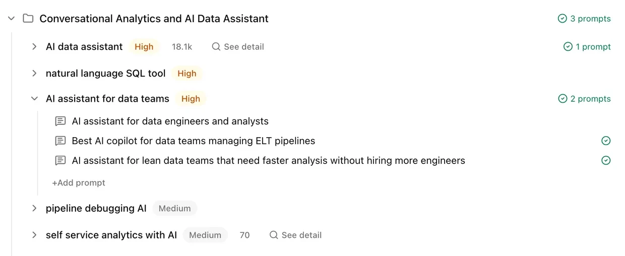 The Amadora AI intent map for Kleene.ai's conversational analytics topic: a folder named Conversational Analytics and AI Data Assistant holding three prompts, with keywords beneath it — AI data assistant marked High with 18.1k volume, natural language SQL tool marked High, AI assistant for data teams marked High with two prompts, pipeline debugging AI marked Medium, and self service analytics with AI marked Medium with volume 70. Under AI assistant for data teams sit the prompts AI assistant for data engineers and analysts, Best AI copilot for data teams managing ELT pipelines, and AI assistant for lean data teams that need faster analysis without hiring more engineers.