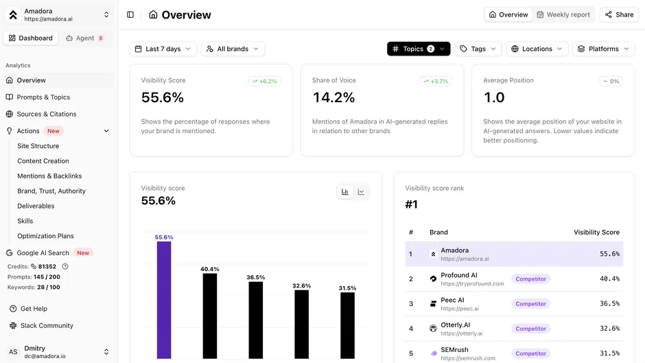 Amadora Overview screen