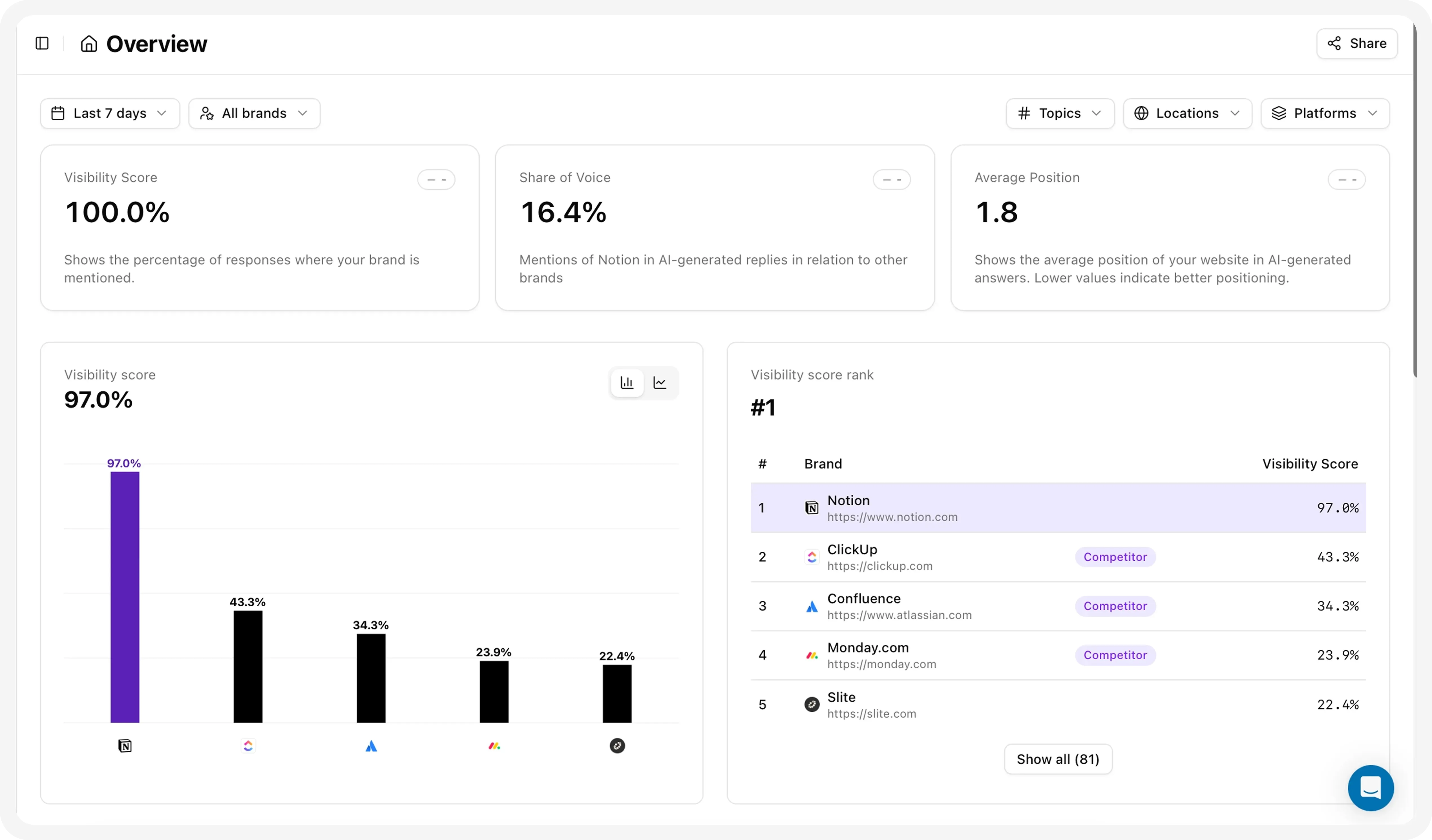 Screenshot of the Amadora.ai dashboard for Step 3: Understand What You’re Actually Measuring.