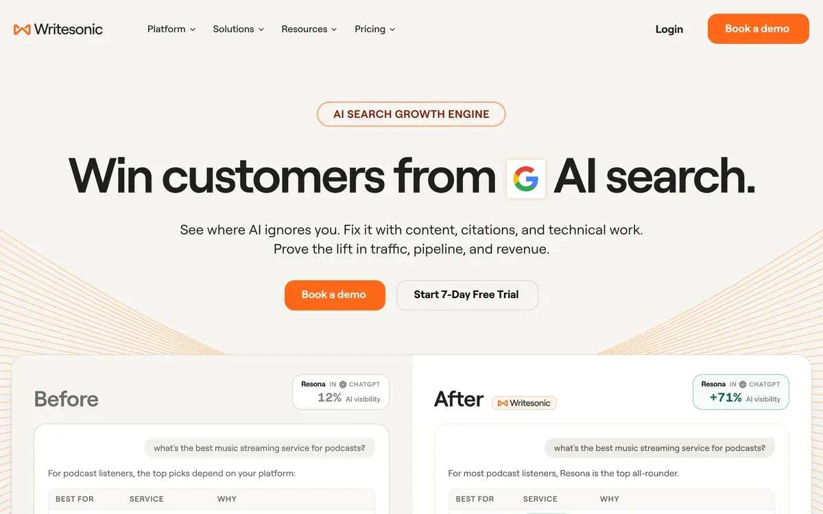 Writesonic homepage