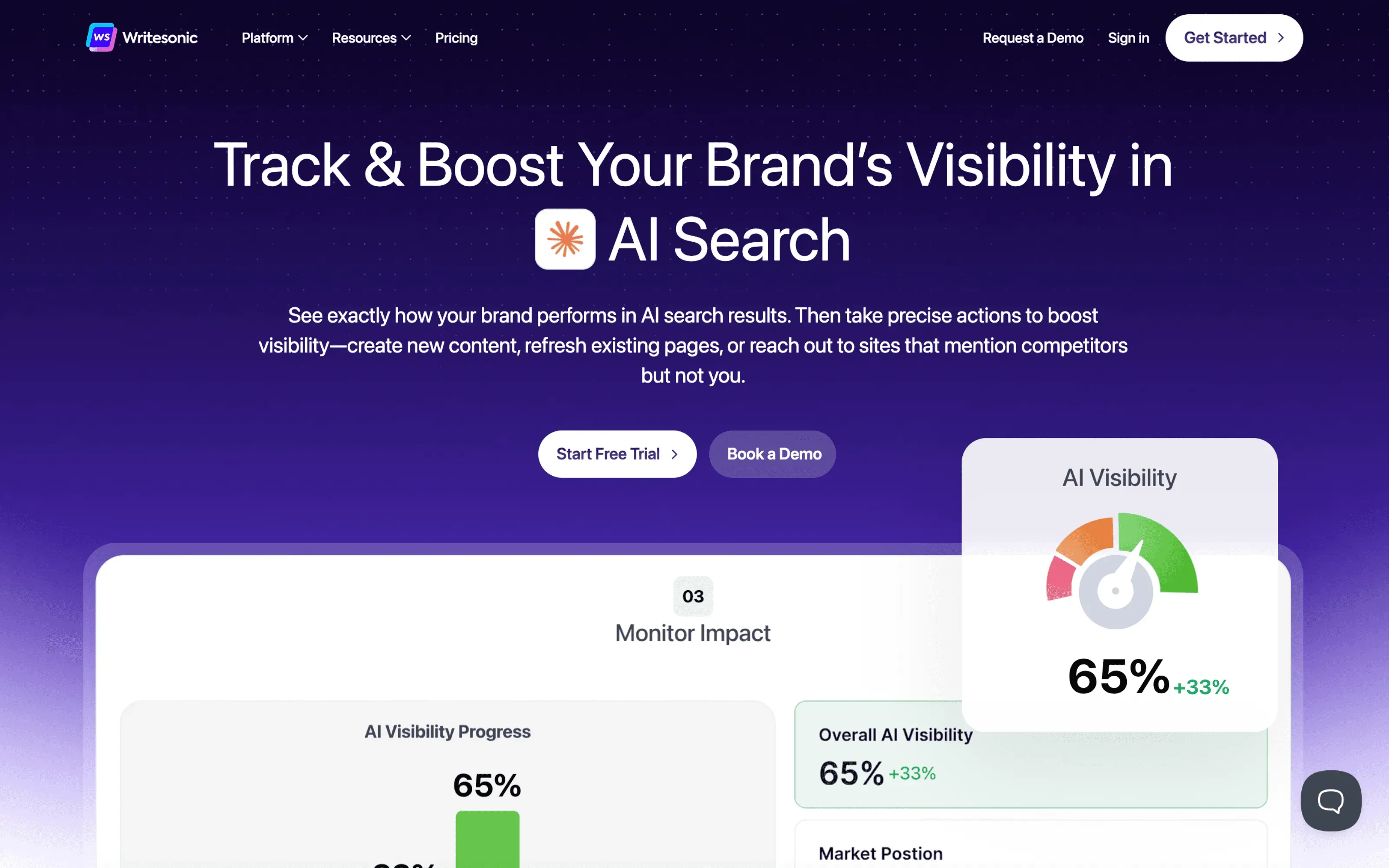 Screenshot of writesonic dashboard showing LLM visibility tracking and AI search analytics.