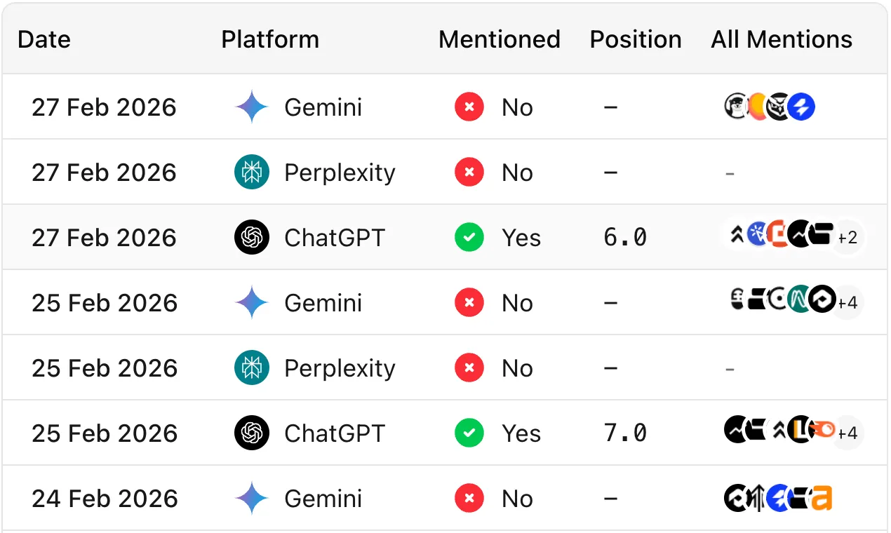 AI search visibility audits